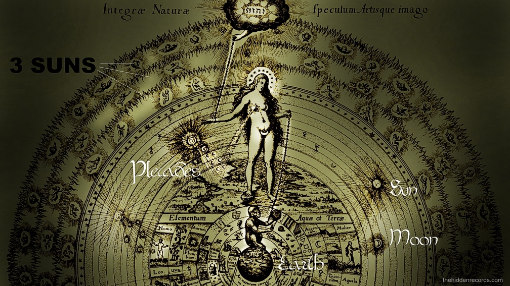 Anima Mundi Rosicrucian Pleiades star map