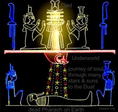 EGYPT TREE OF LIFE AND SOULS PASSING THROUGH SUNS TO GET TO EDEN ON DEATH