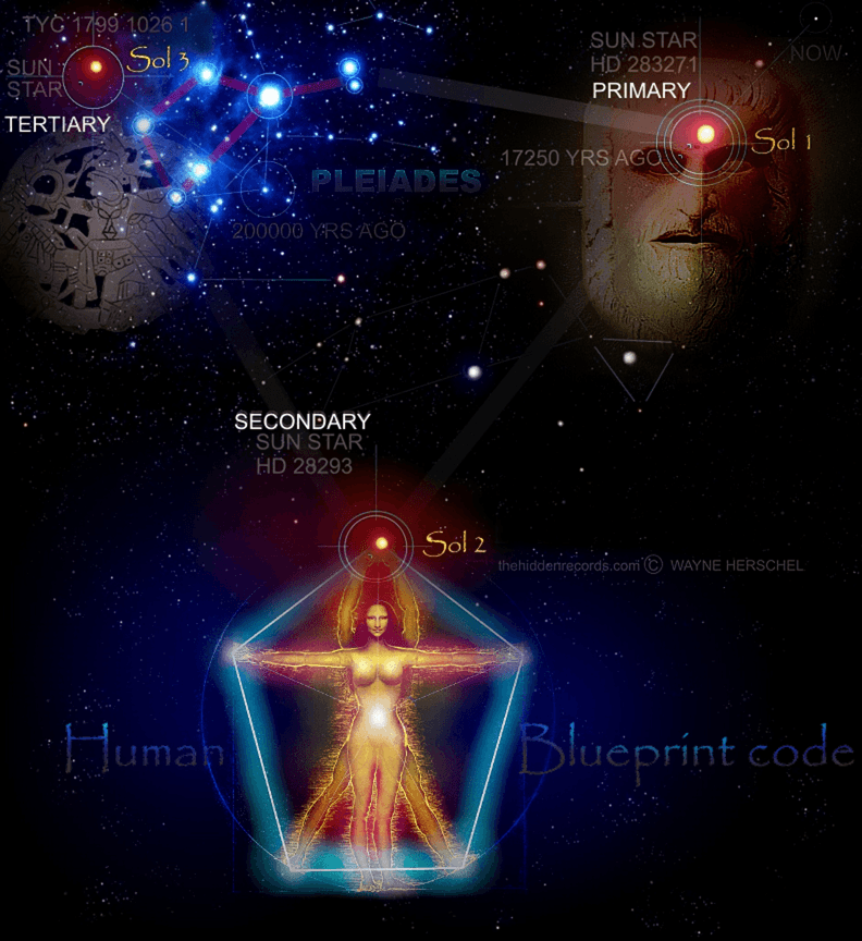 MESSAGES IN THE STAR MAPS